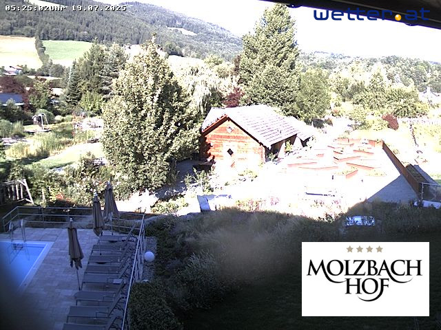 WetterCam Kirchberg am Wechsel
