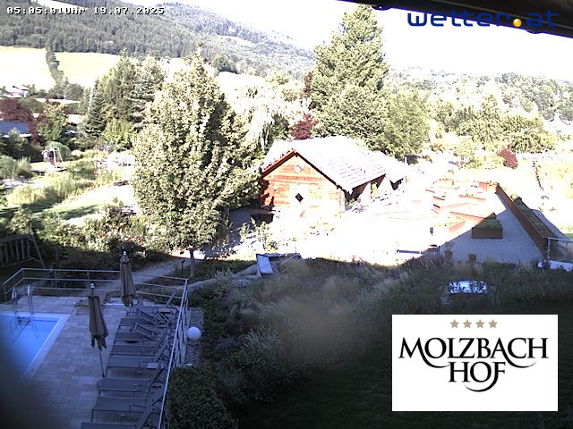 WetterCam Kirchberg am Wechsel