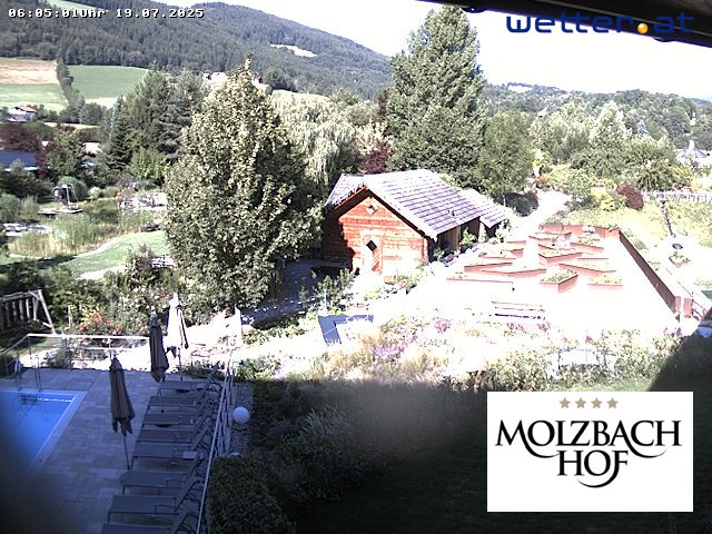 WetterCam Kirchberg am Wechsel