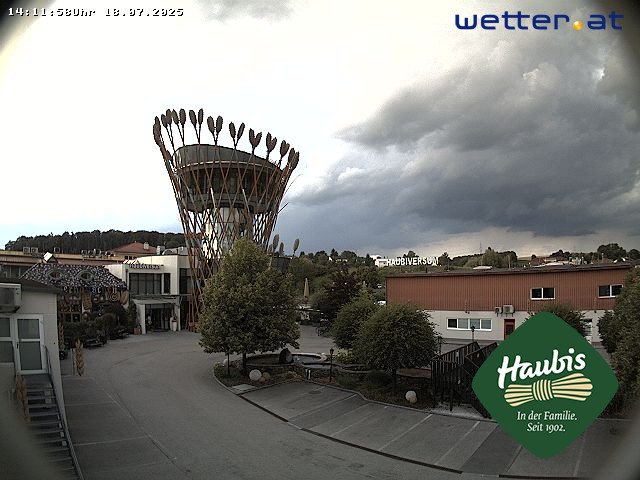 WetterCam Petzenkirchen