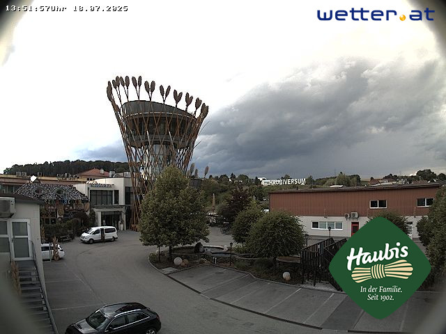 WetterCam Petzenkirchen