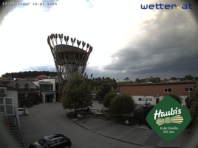 WetterCam Petzenkirchen