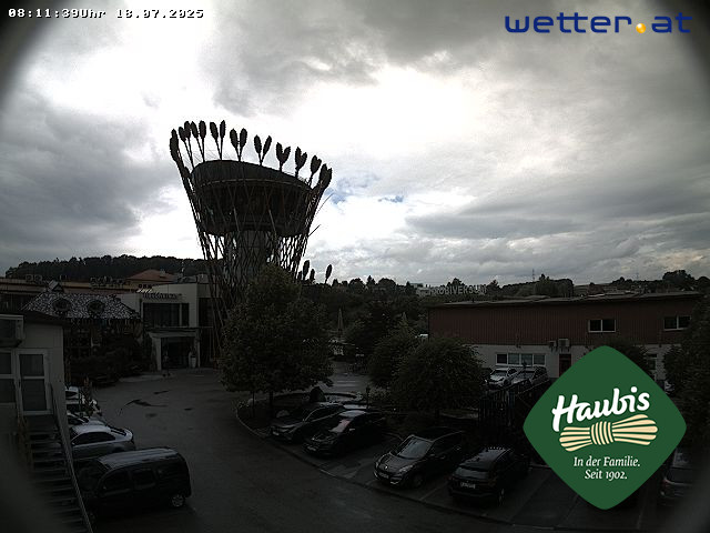 WetterCam Petzenkirchen
